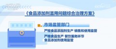 全国范畴内摆设开展分析管理步履
